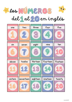 Números del 1 al 20 en inglés