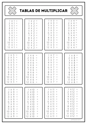Tablas de multiplicar del 1 al 10